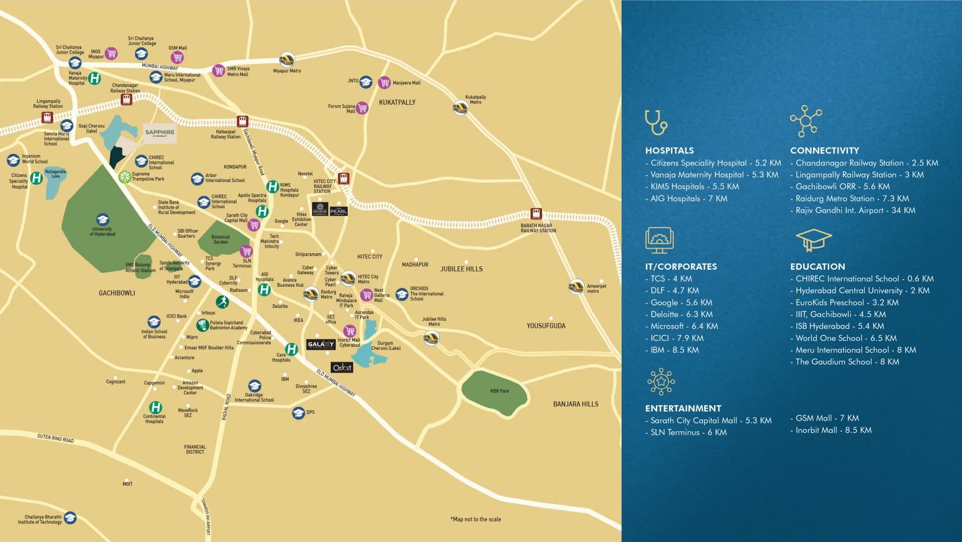 Sapphire Kondapur map with nearby destinations and distances from the supplied brochure